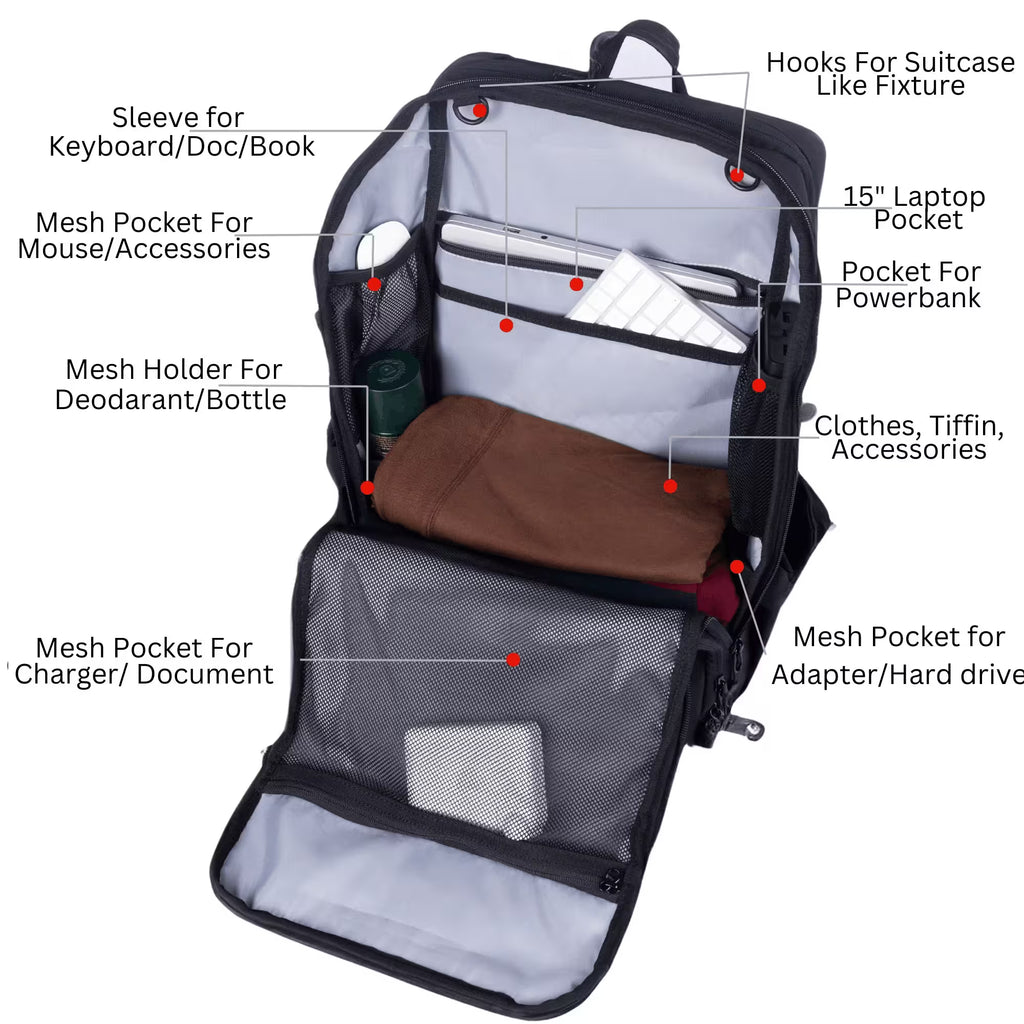 An open black and gray backpack shown on a white background with multiple labeled callouts pointing to interior compartments, mesh pockets, and storage areas.